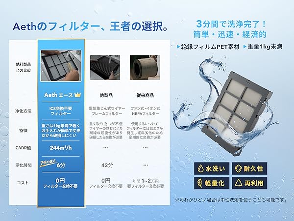 Apolnus Aeth フィルター交換不要 業界最速6分で99.9%除去 Amazon.co.jp: Apolnus Aeth (アポルナス-エース) 空気清浄機