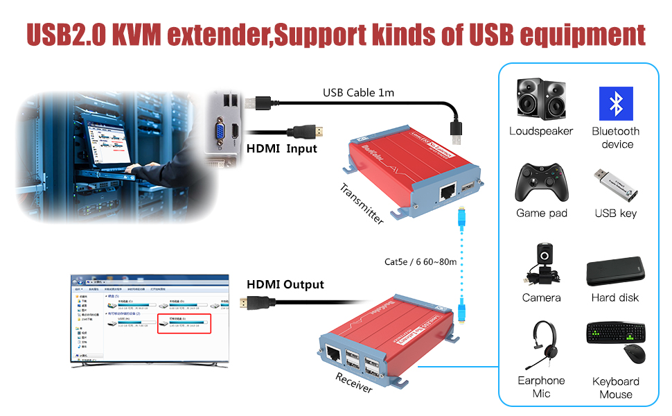 usb2.0 kvm extender over cat5e/cat6