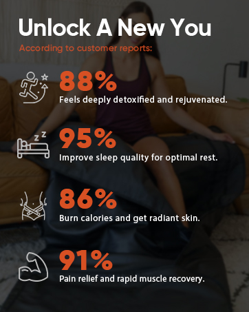 Home detoxifying Infrared sauna blanket