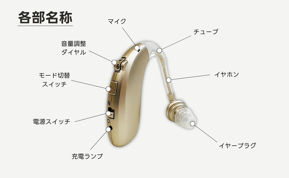 取扱説明書・充電器付き集音器 2025年モデル集音器【国内正規品】充電式 軽量 左右両用耳掛け