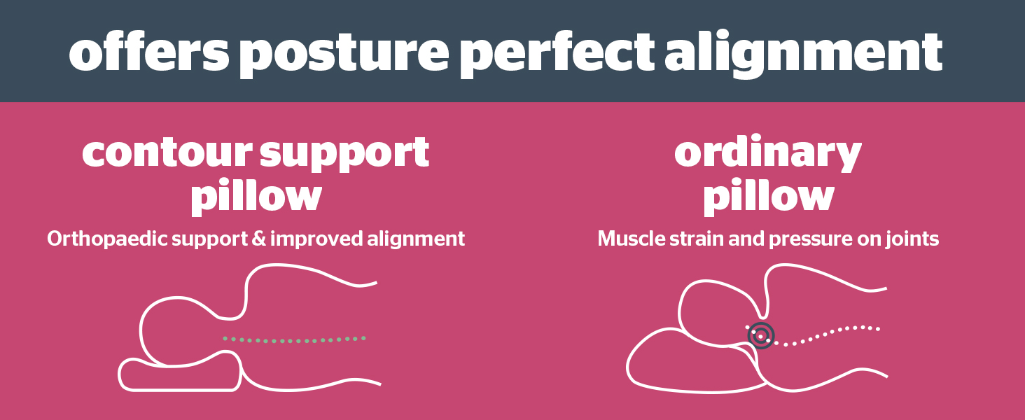 Silentnight Impress Contour Memory Foam Pillow Orthopaedic Ergonomic