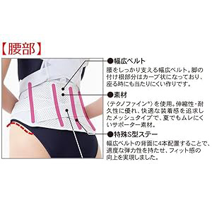 お医者さんの腰から正す姿勢ベスト 日本製】 お医者さんの腰から正す姿勢ベルト 【背筋 背中 姿勢