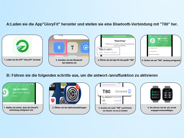 Serie von 8 Screenshots der Anleitungsoberfläche, die die Einrichtungsschritte zeigen, angeordnet in einem Rasterlayout mit blauen und grünen Elementen.