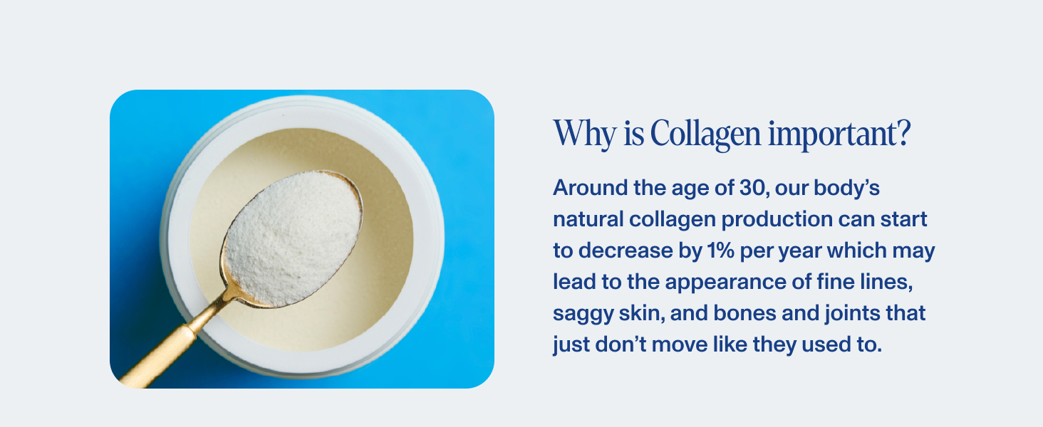 After thirty, our bodies natural collagen product slows.