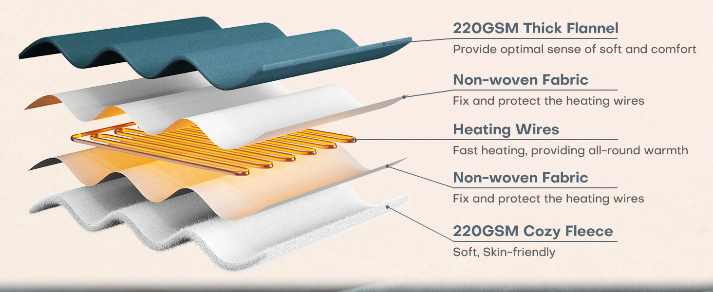 electric blanket