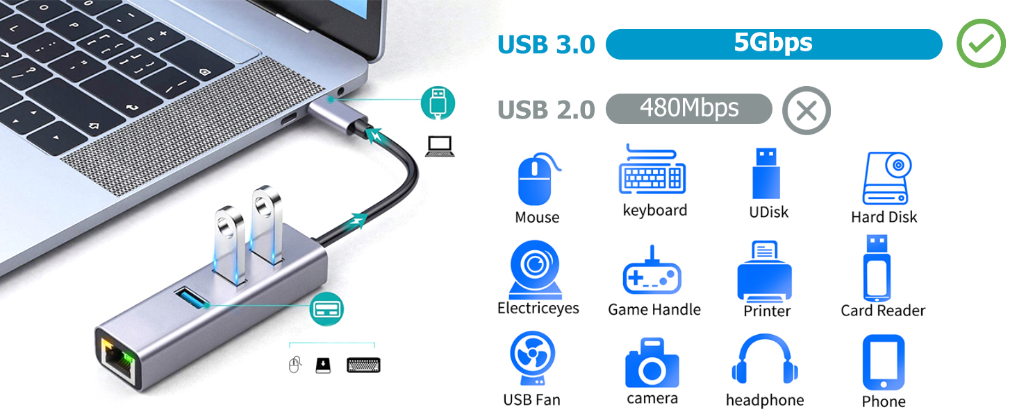 USB Hub,USB Splitter,USB 3Port Extender with Gigabit