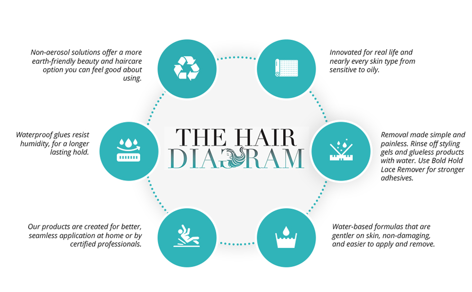 The Hair Diagram Bold Hold Skin Protectant Sensitive