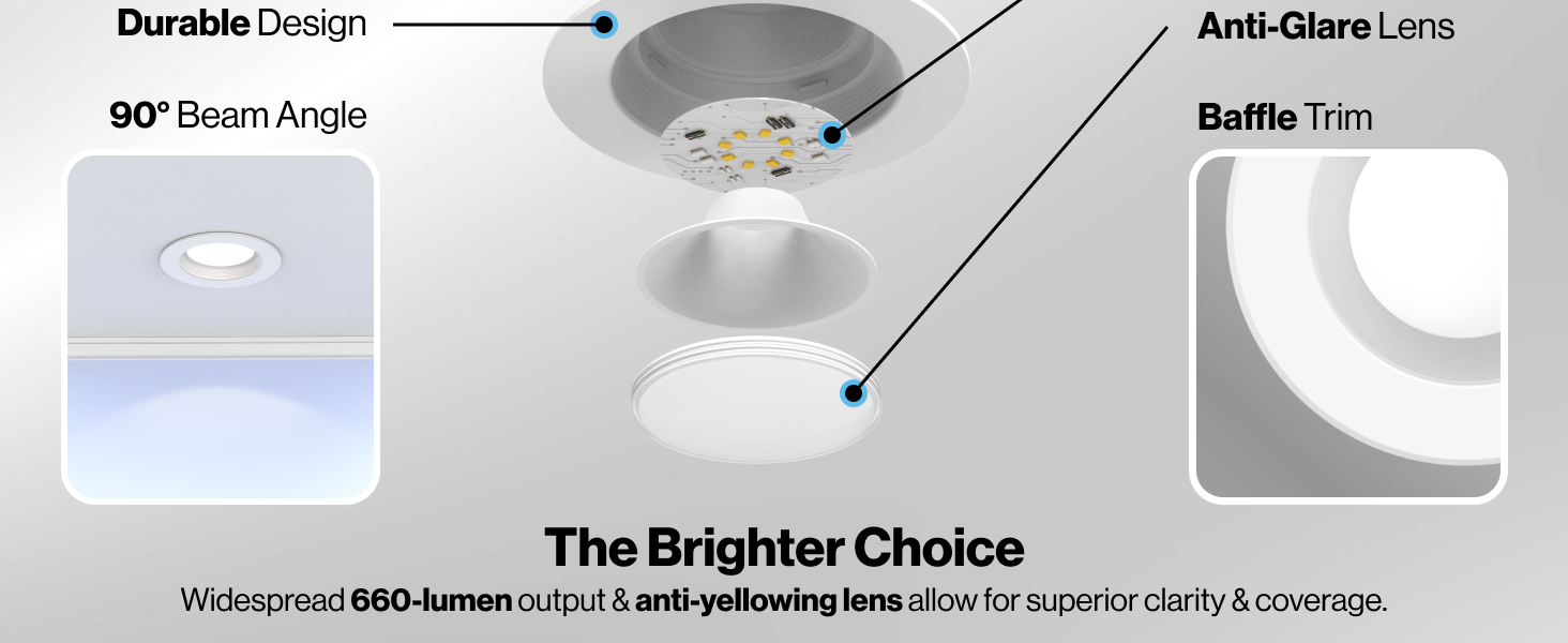 Widespread 660 lumen output and anti-yellowing lens allow for superior clarity and coverage.