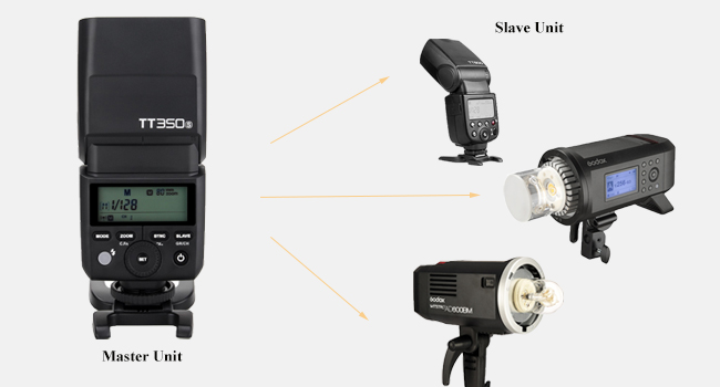 SONY - SONY α7RⅢ　Godox TT350Sセット Sony A7 IV - Godox TT350 worth buying ? - YouTube