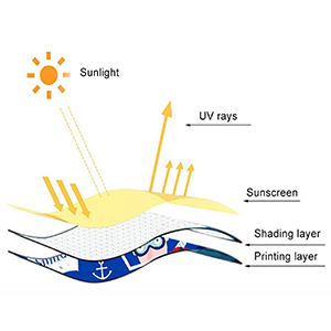 Car Sun Shade for Baby Kids