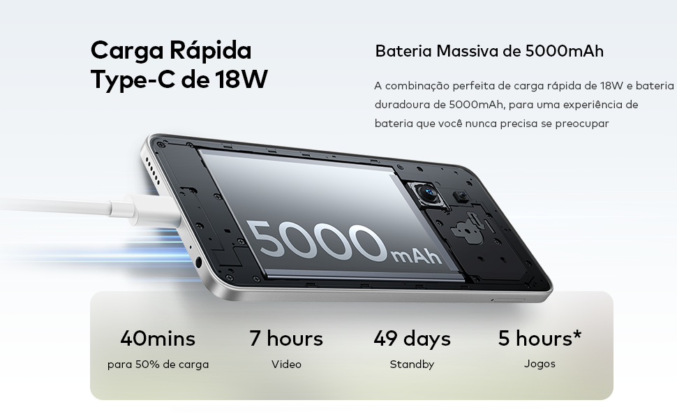 Carga Rápida Type-C de 18W