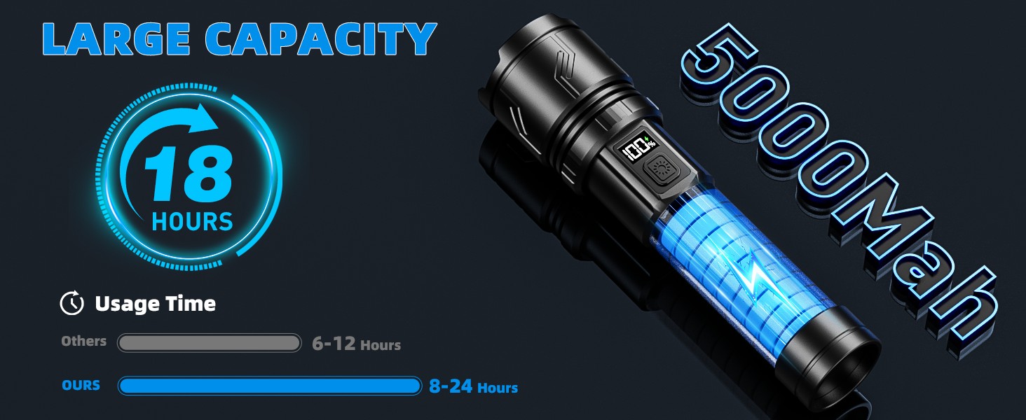 led flashlights