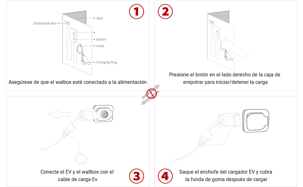 Cargadores de vehículos eléctricos