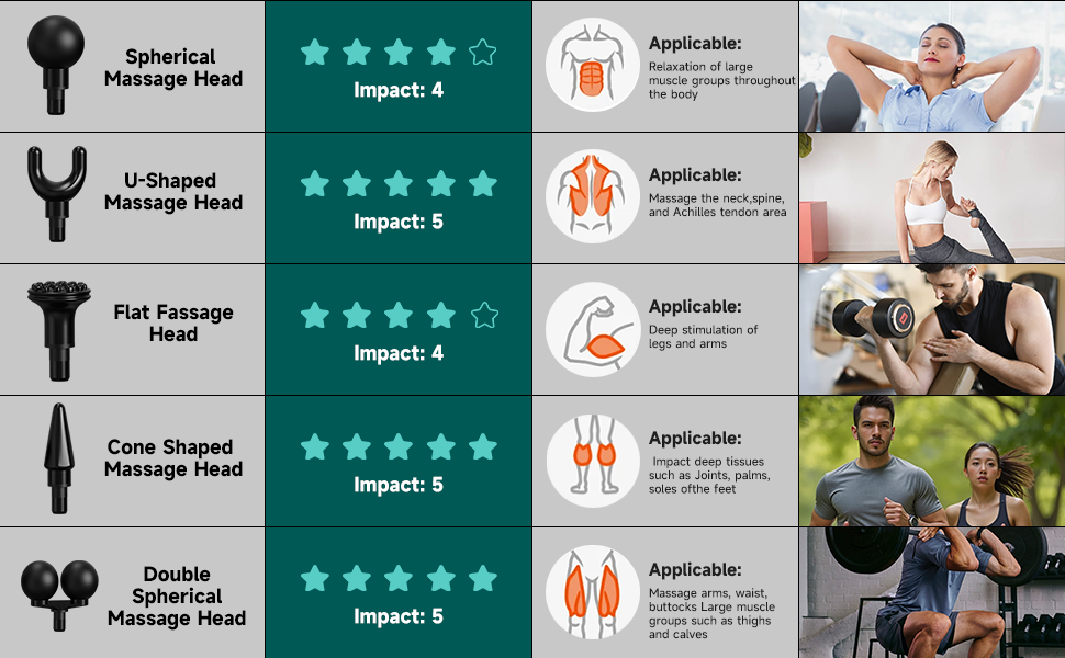 Percussion Muscle Massager