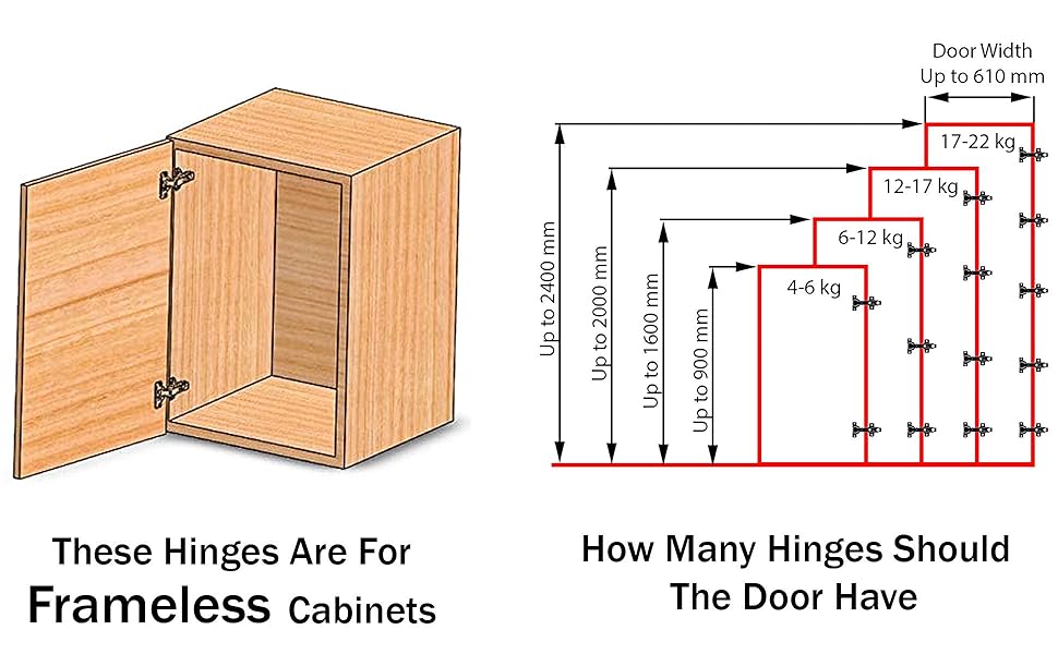 Brevlon, 20 Pieces, Full Overlay, Frameless Soft Closing, European