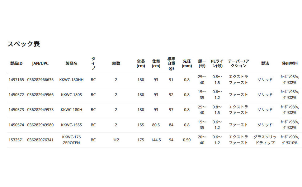 値下げ ❗️希少❗️初期型❗️Kヤイリノツクタウ　アカシアAN YGK YGK・よつあみ XBRAID オーロラ ワカサギPE 60m 0.15号 4本