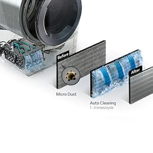 Auto Cleaning Condenser