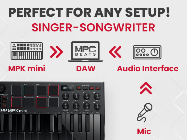 Amazon.com: Akai Professional MPK Mini MK3 - 25 Key USB MIDI