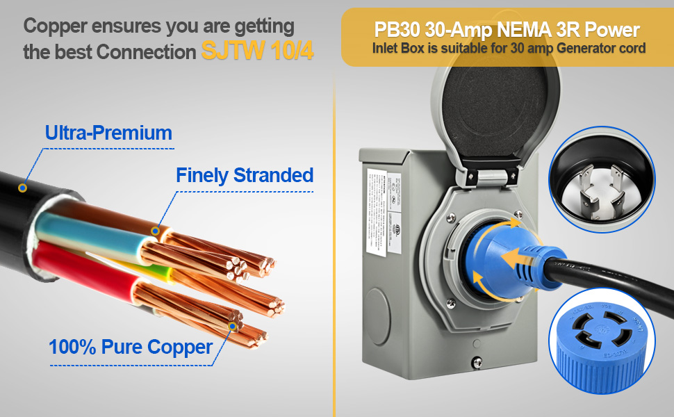 Gloppers 30 Amp Generator Cord and Power Inlet Box, 15FT