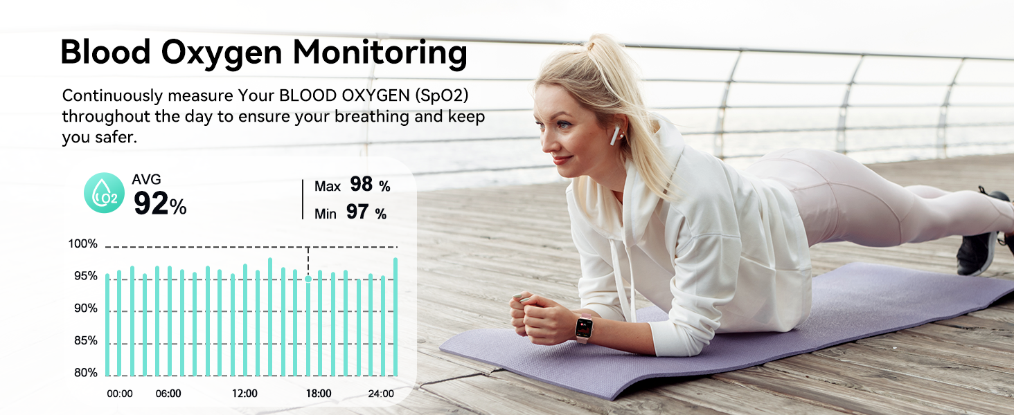 Blood Oxygen Monitor