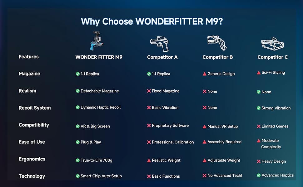 Why Choose WONDERFITTER M9?