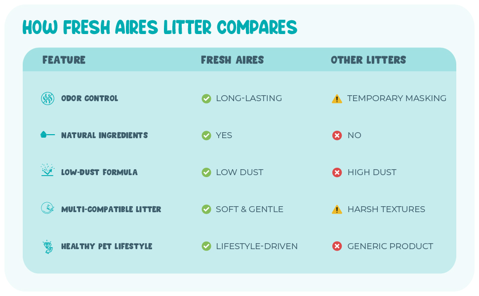 FRESH AIRES CRYSTAL CAT LITTER BUNDLE 2PCS PACK 12LB