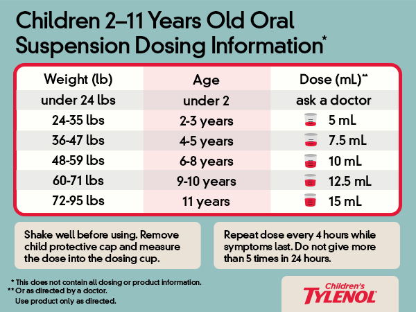 dosage chart
