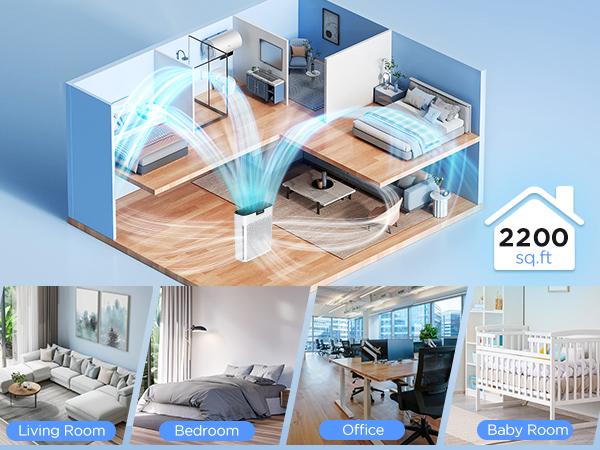 best air purifiers for home