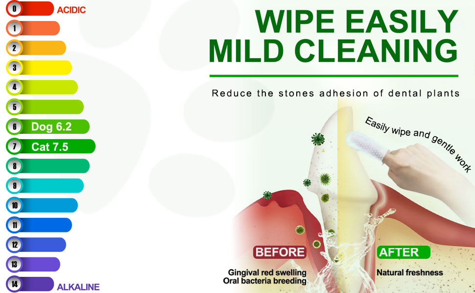 Dental Care Finger Wipes for Dogs