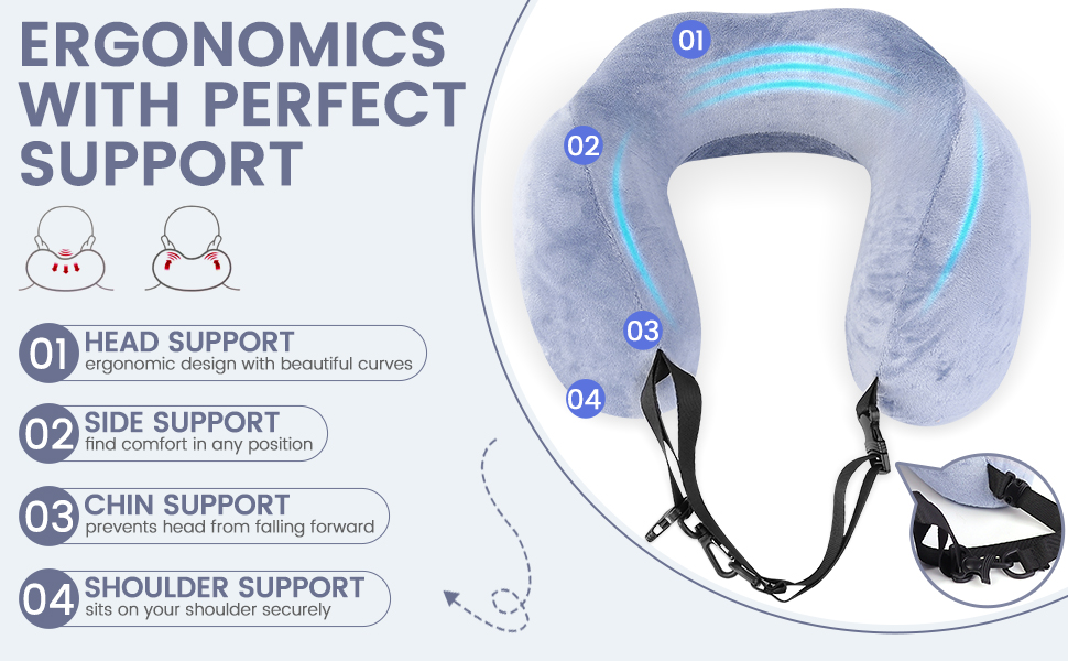 Ergonomics with Perfect Support