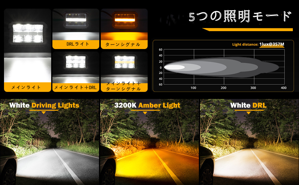 Amazon.co.jp: KAWELL 作業灯 車 ワークライト 車 25W スポット