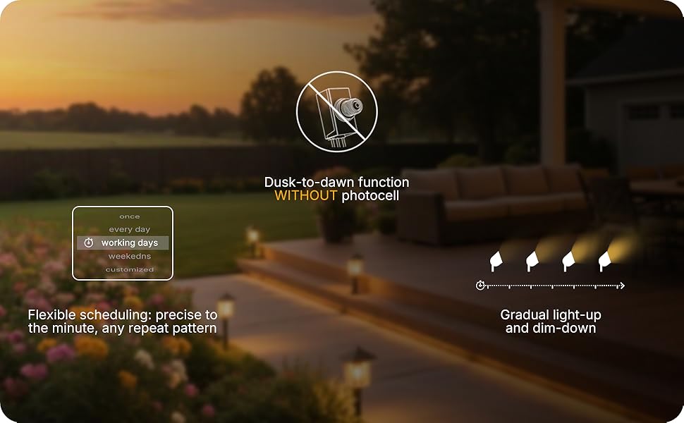 Smart beyond control