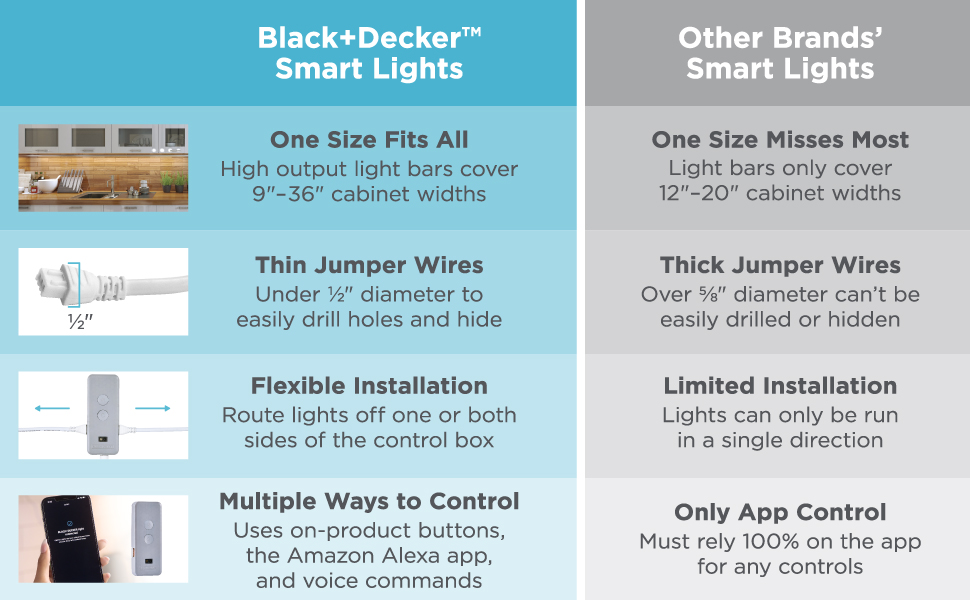 BLACK+DECKER Works with Alexa Smart Under Lighting