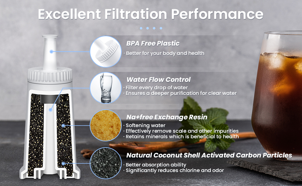 4 Pack Water Filters for Sage Coffee Machine TÜV SÜD Certified Filter