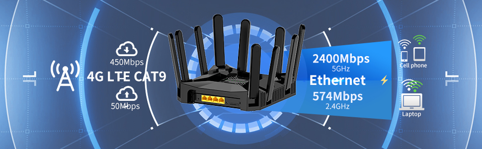 4g lte router