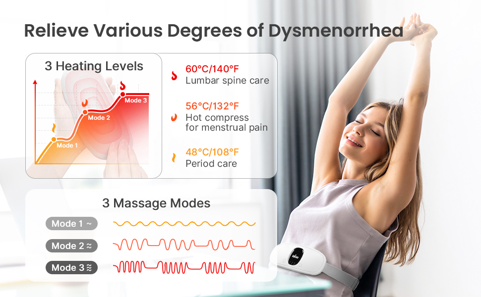 FSA HSA Eligible Portable Heating Pad for Period Cramps