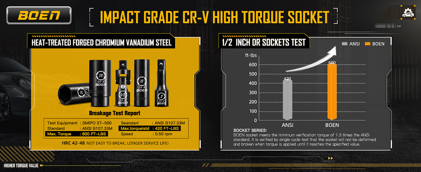 metric socket set