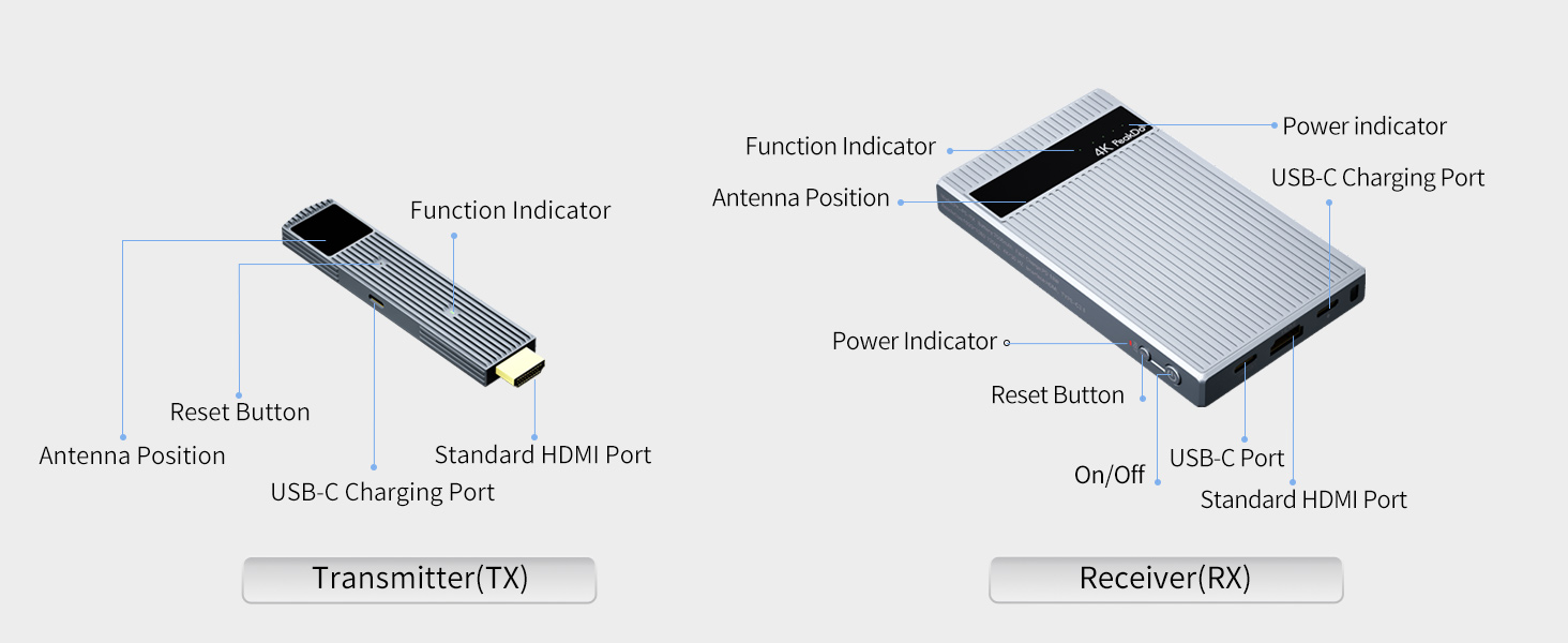 PeakDo Wireless HDMI Receiver with optional cooling dock