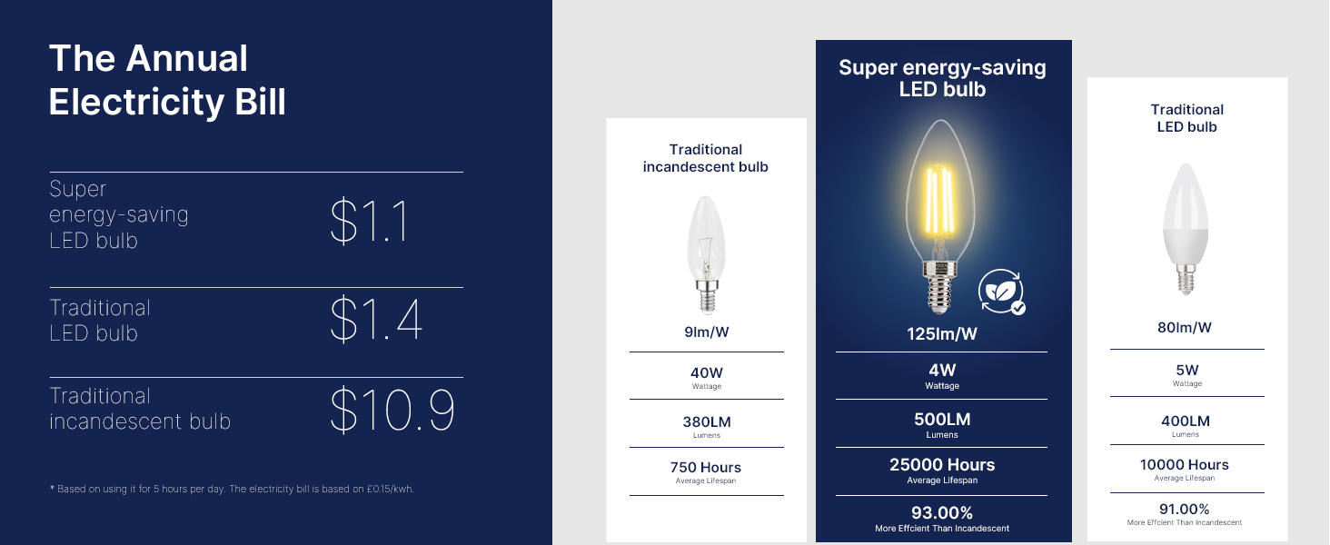 LED BULB