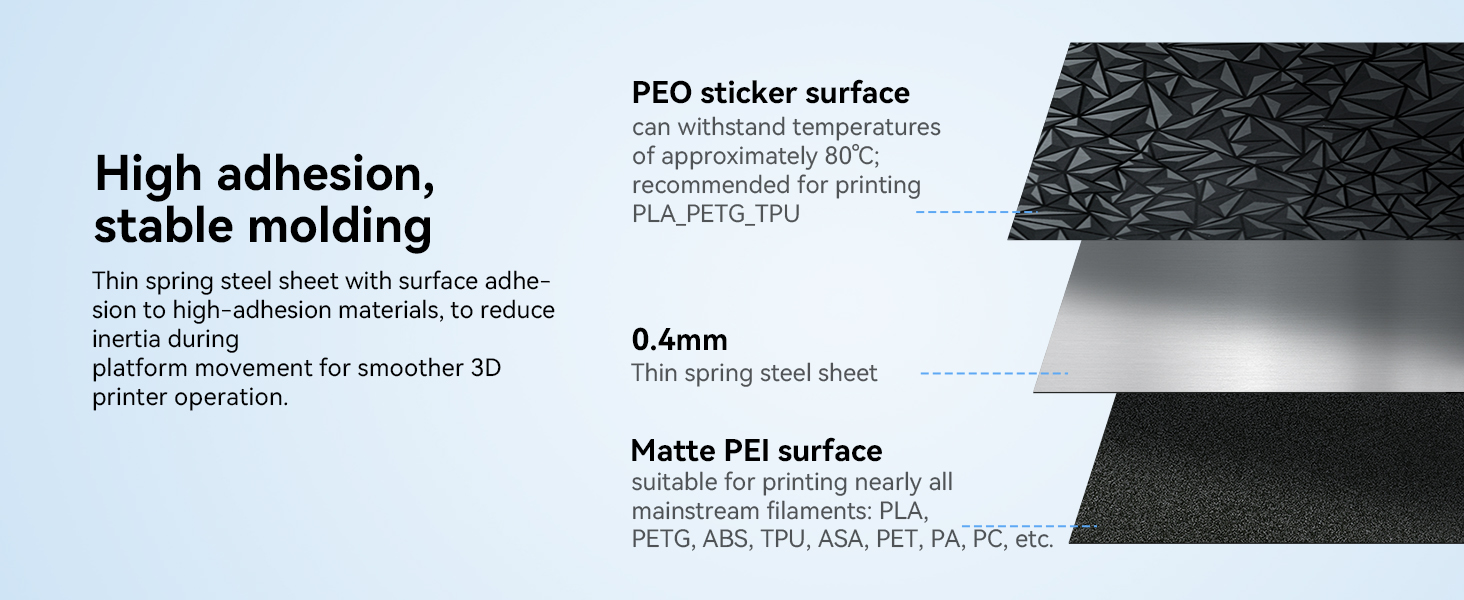 ender 3 v2 build plate