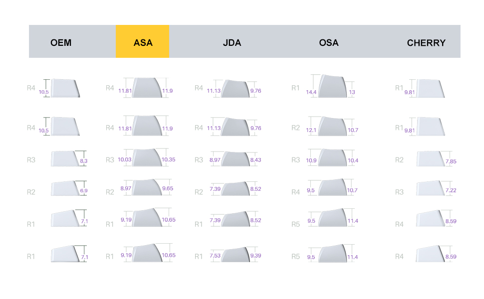 asa profile