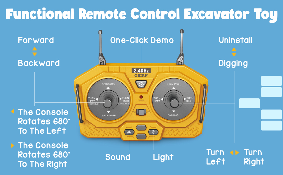Remote Control RC