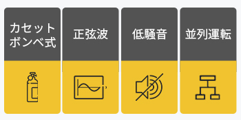 小型発電機