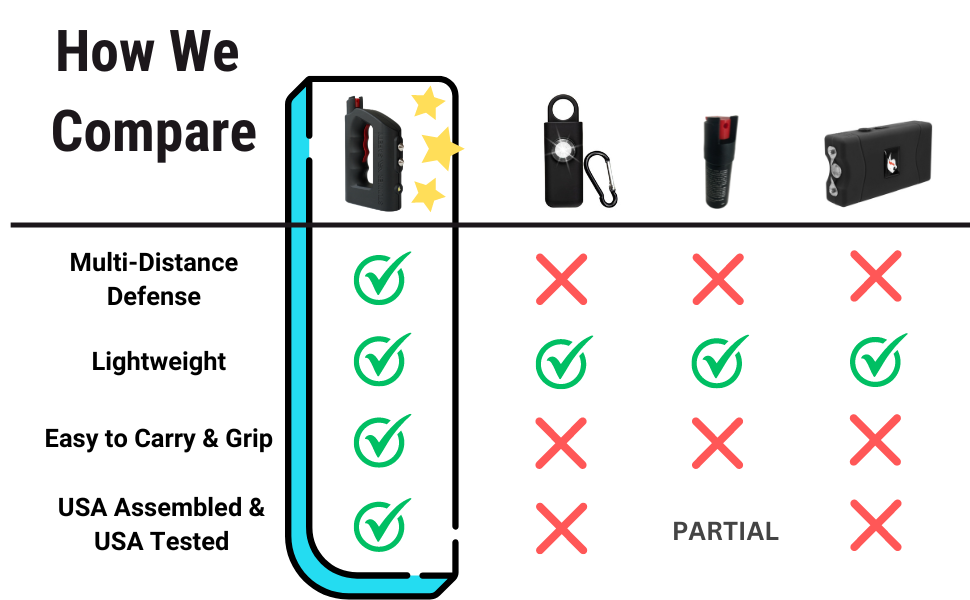 self defense tool comparisons