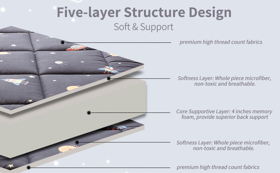 Extra Thick Futon Floor Mattress, Padded Japanese Folding Roll Up Mattress Sleeping