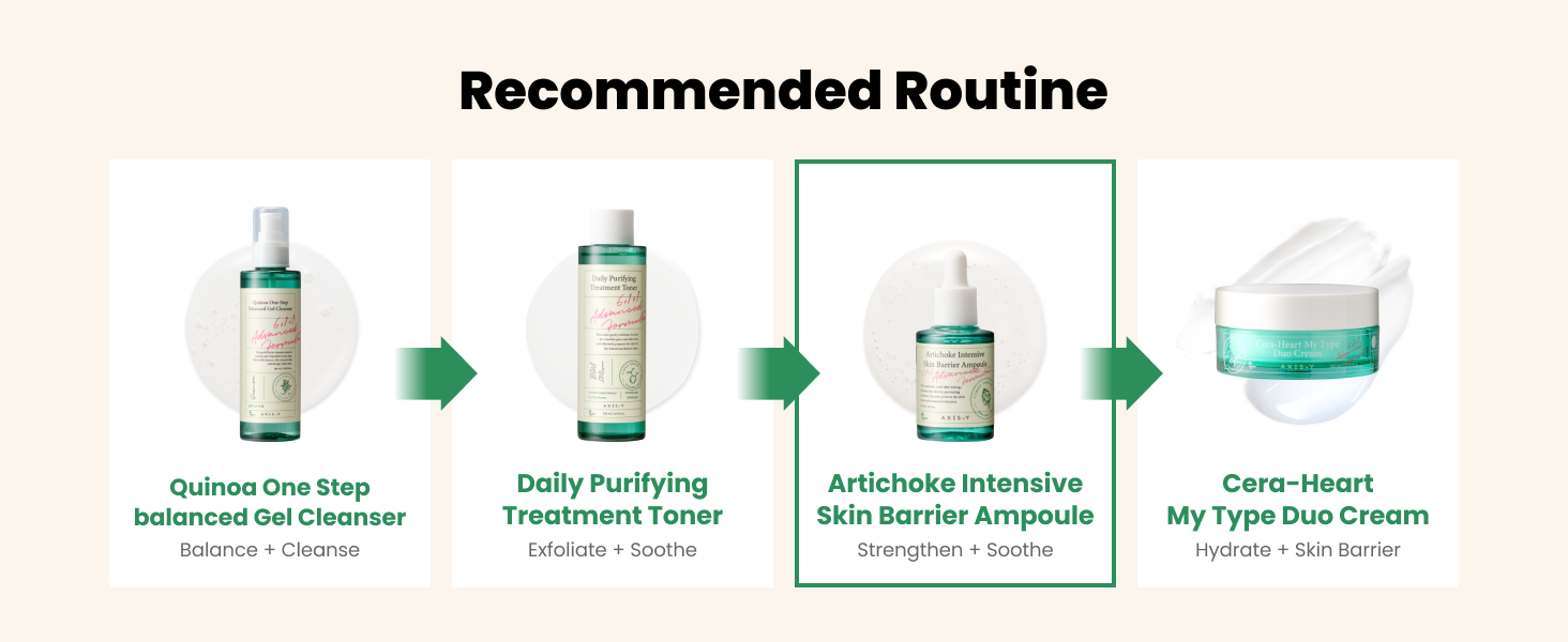 Recommended Routine