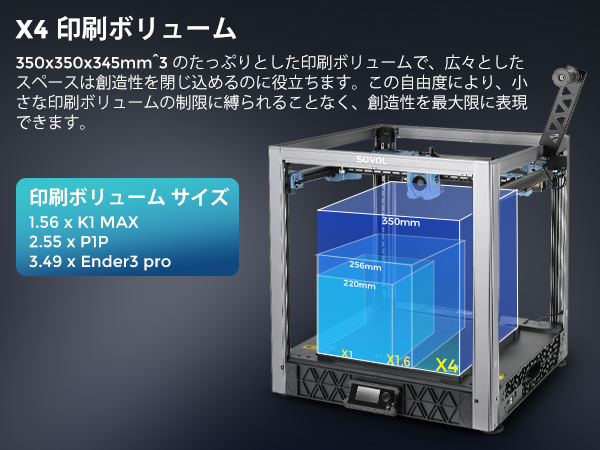 Amazon | Sovol SV08 Core-XY 3Dプリンター Voron 2.4 オープン
