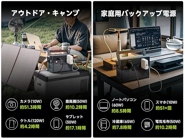 ALLPOWERS S700 ポータブル電源 604Wh大容量 ALLPOWERS S700 ポータブル電源(604Wh/700W) – ALLPOWERS公式サイト