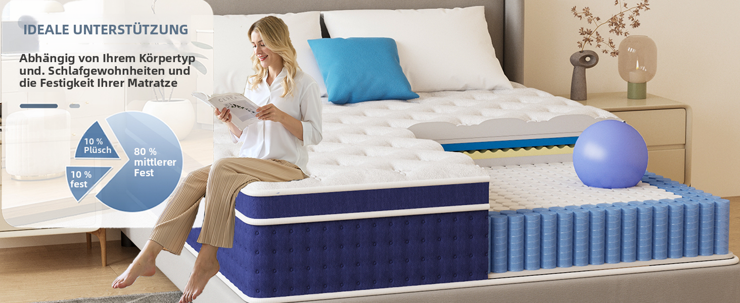 Produktbild, das eine Matratze mit blauen Stützteilen zeigt. Das Diagramm zeigt die prozentuale Aufteilung der Matratzenschichten. Die Szene beinhaltet Bettwäsche und dekorative Elemente.