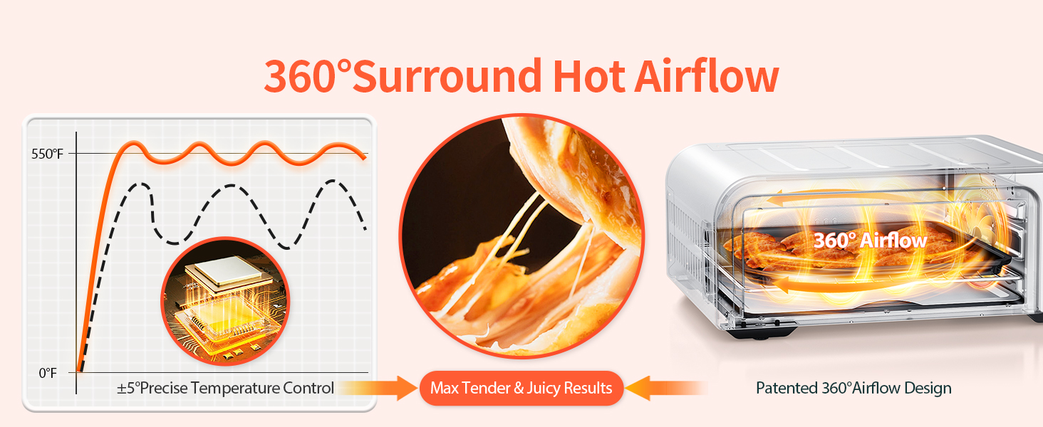 360° Airflow